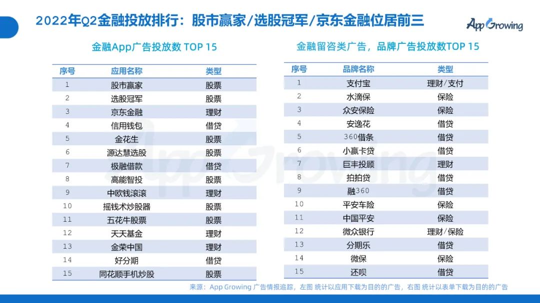 2022年Q1移动广告趋势洞察