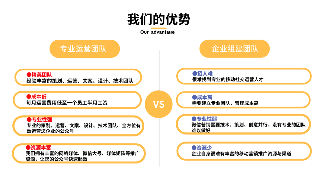 小白如何从零开始运营微信公众号