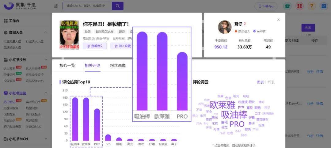 低投入高回报？撬动小红书618流量的达人溢价点