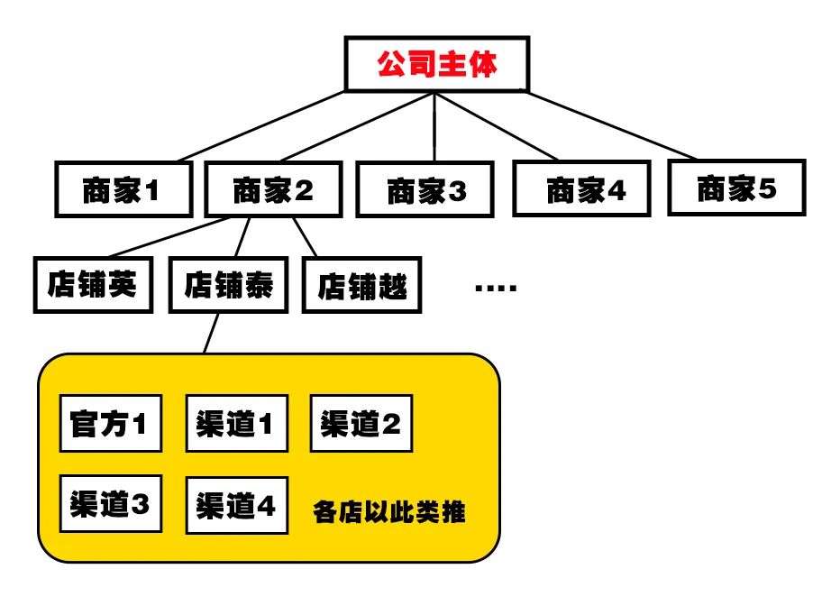 TikTok Shop上线东南亚(泰国、越南、马来西亚、菲律宾)跨境业务