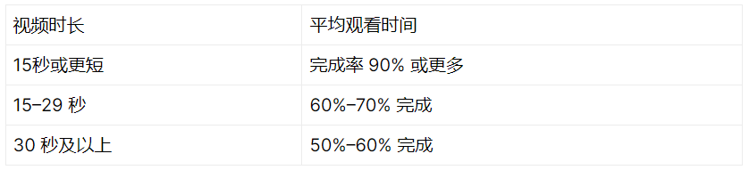 TikTok账号总被限流? 5招教你排查漏洞，打破零播放！