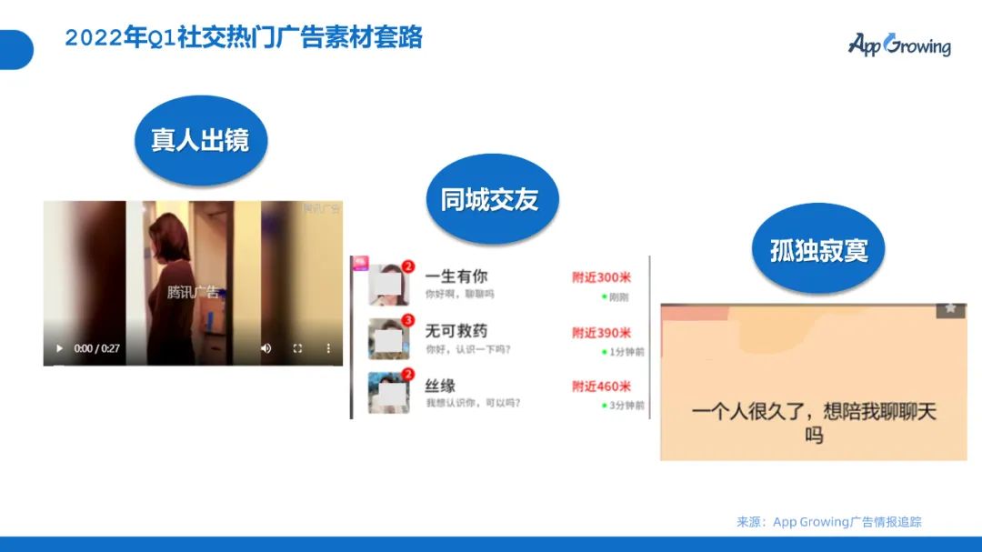 2022年Q1移动广告趋势洞察