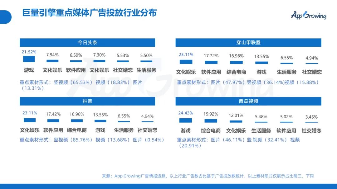 2022年Q1移动广告趋势洞察