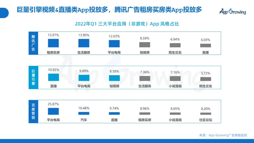 2022年Q1移动广告趋势洞察
