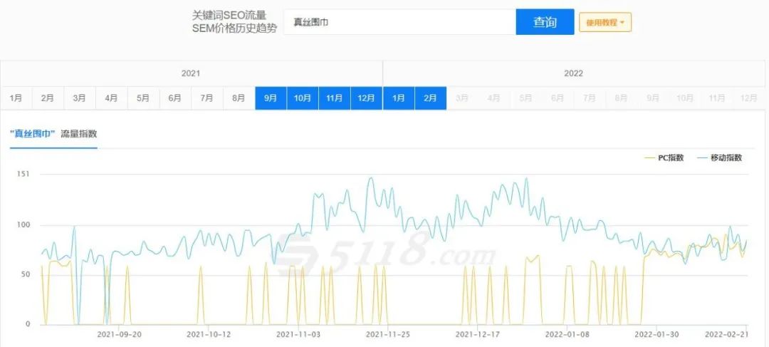 电商产品标题怎么写才能轻松引流