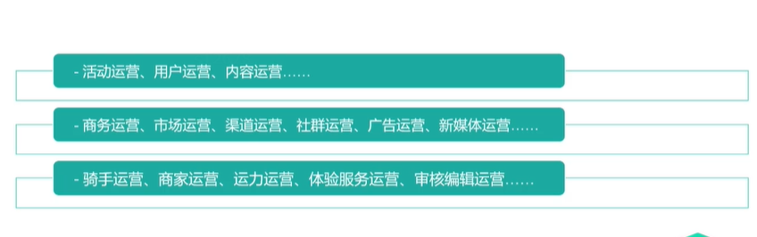 运营主要做什么工作(运营岗位是做什么的)