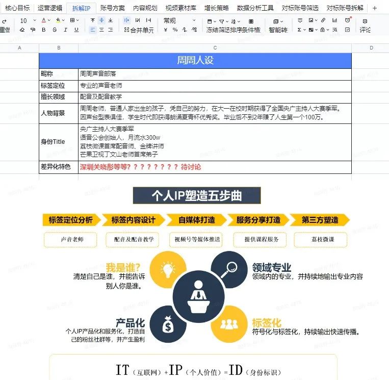 视频号运营攻略（账号搭建）