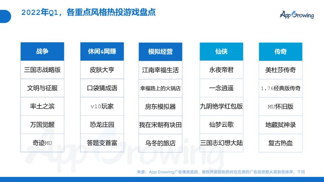 2022年Q1移动广告趋势洞察