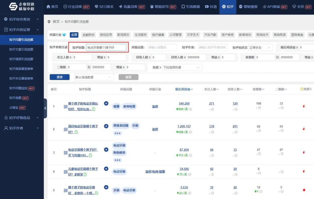 如何提升排名实现知乎霸屏，一看就会！