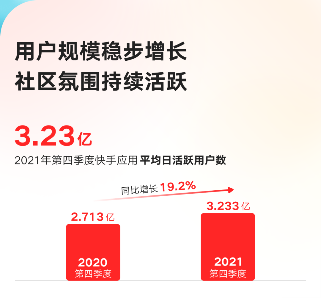 快手直播，想做不一样的公会生态