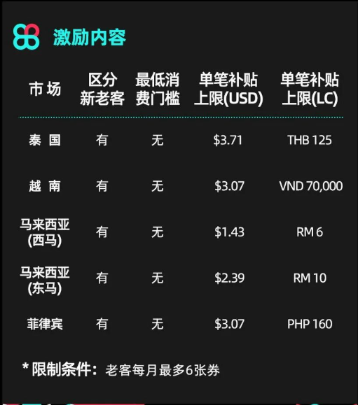 0佣金+邮费补贴！TikTok电商出台重磅激励政策！