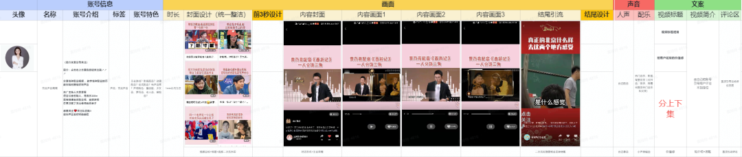 视频号运营攻略（账号搭建）