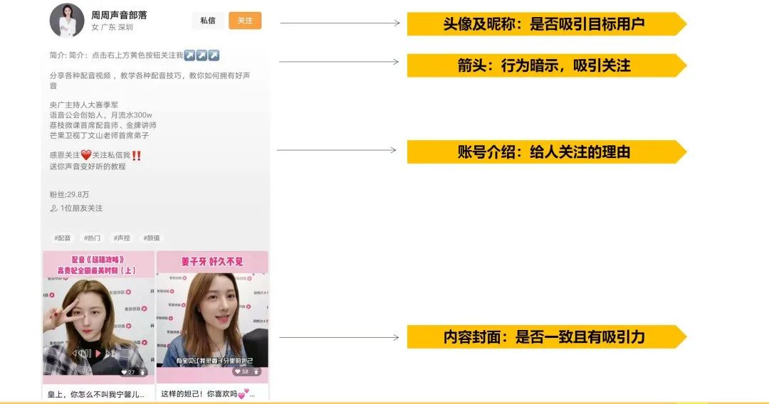 视频号运营攻略（账号搭建）