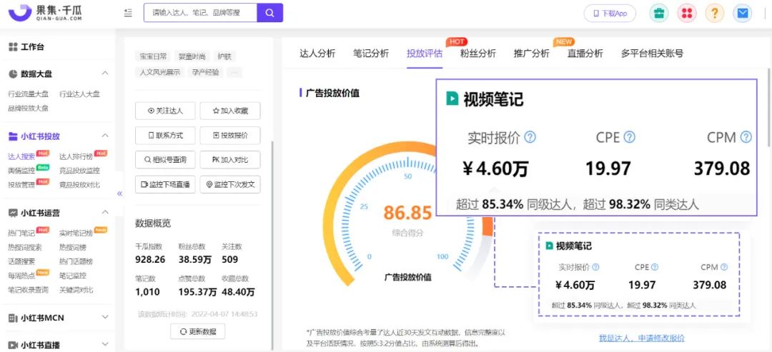 低投入高回报？撬动小红书618流量的达人溢价点