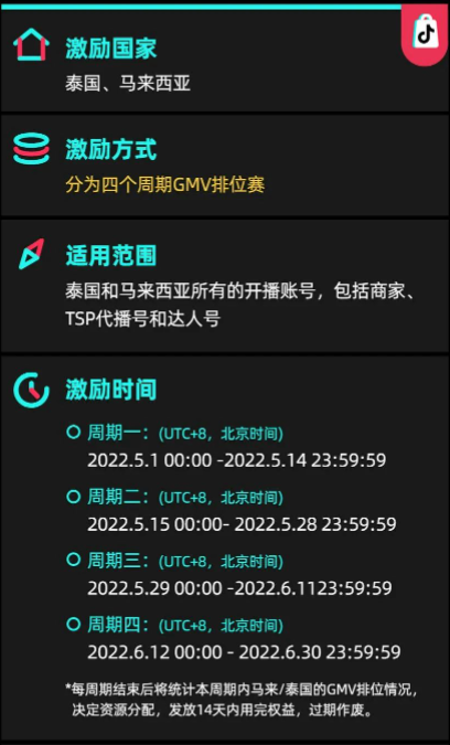 0佣金+邮费补贴！TikTok电商出台重磅激励政策！