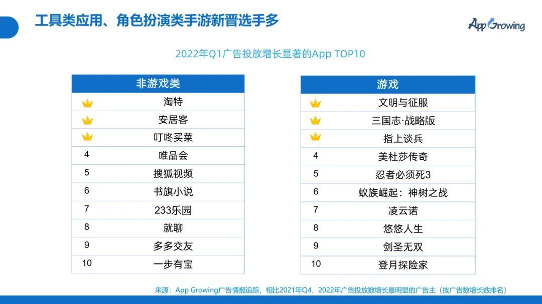 2022年Q1移动广告趋势洞察