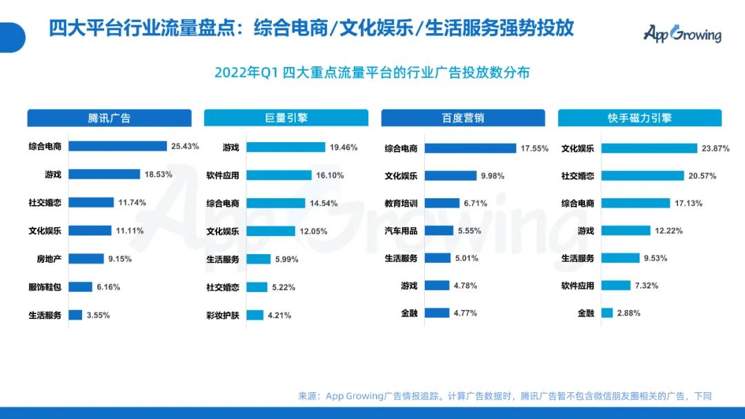 2022年Q1移动广告趋势洞察