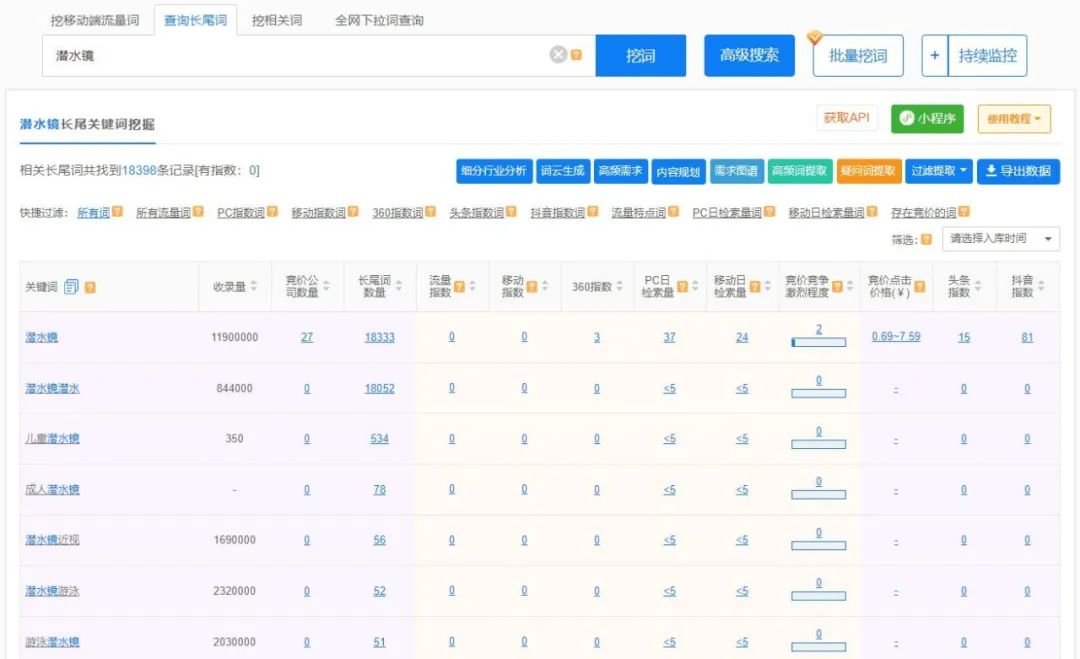 电商产品标题怎么写才能轻松引流