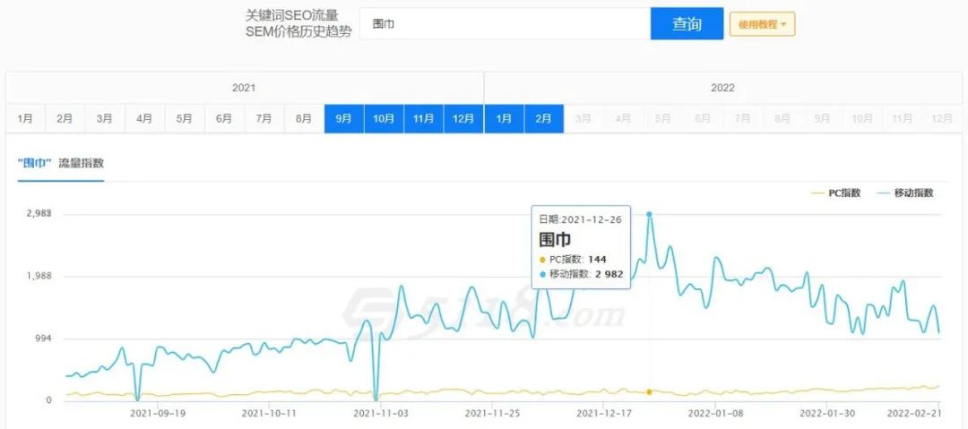 电商产品标题怎么写才能轻松引流