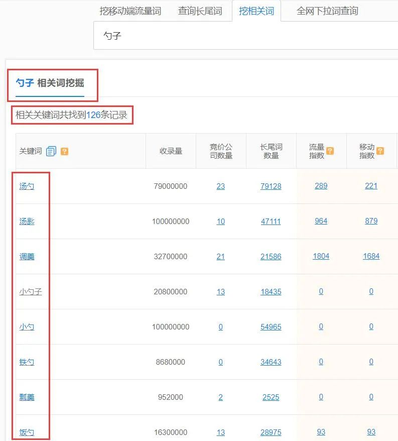 电商产品标题怎么写才能轻松引流