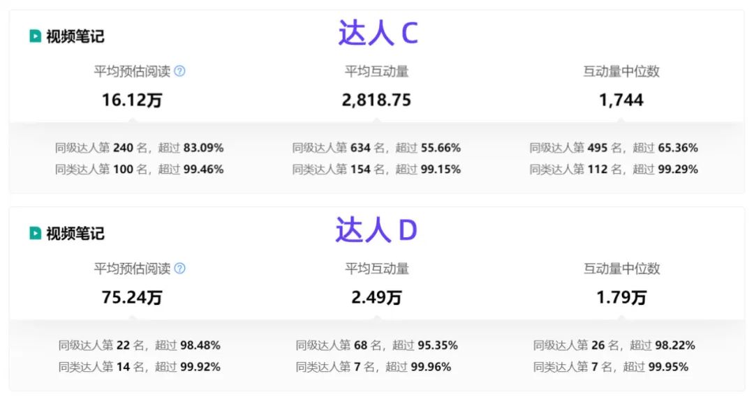 低投入高回报？撬动小红书618流量的达人溢价点