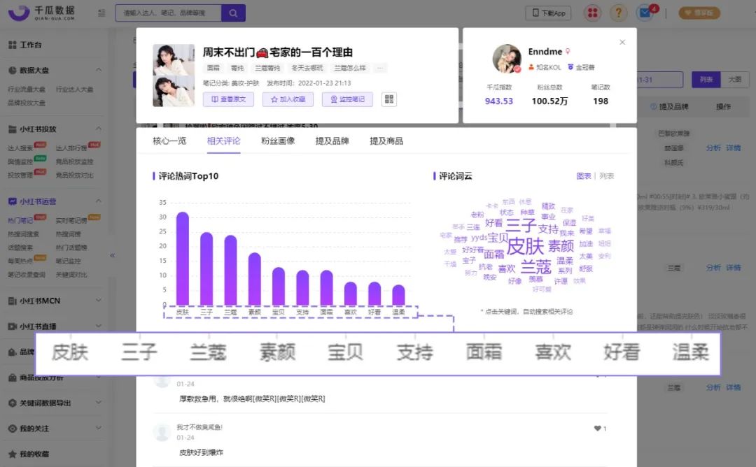 小红书投放CPE转化数据差？你的brief优化公式来了！