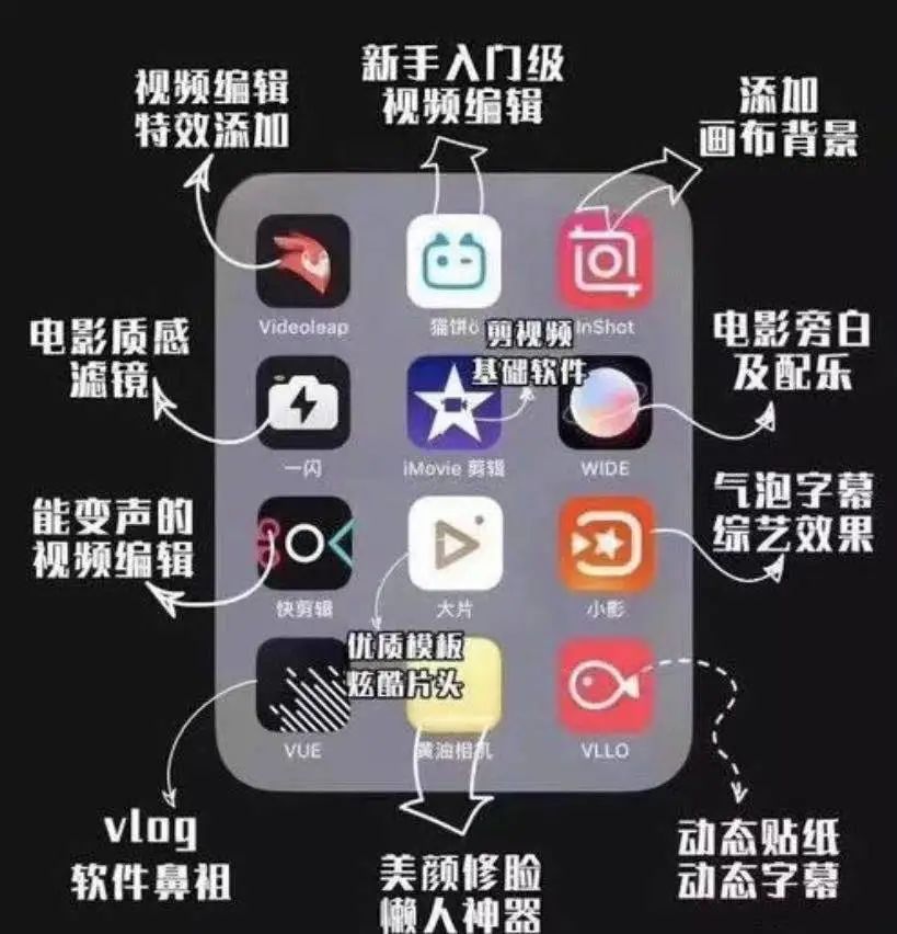 Tiktok | Tiktok 运营必备工具合集