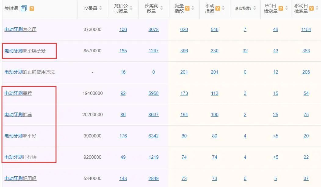 如何提升排名实现知乎霸屏，一看就会！