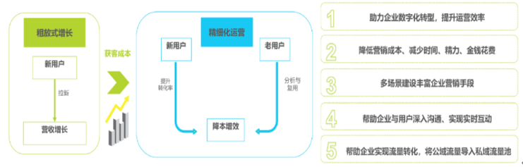 抖音直播-需要掌握这几点