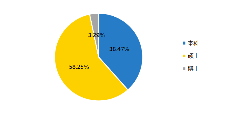 银行理财产品运营能力探析