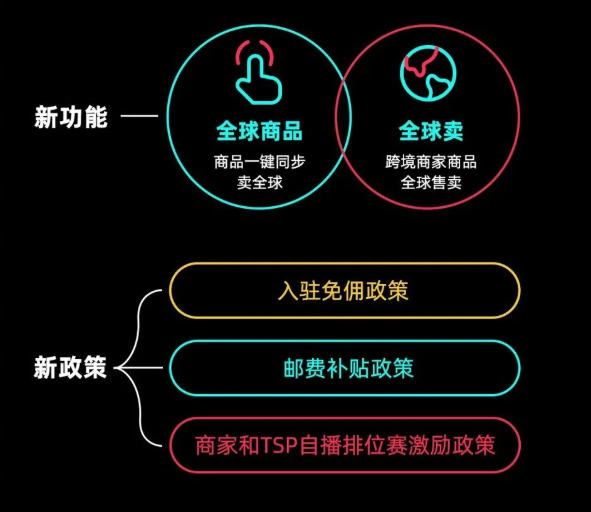 0佣金+邮费补贴！TikTok电商出台重磅激励政策！