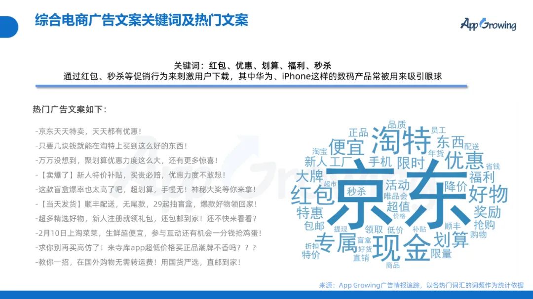 2022年Q1移动广告趋势洞察