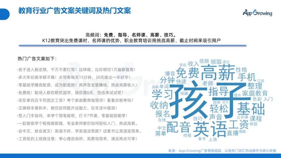 2022年Q1移动广告趋势洞察