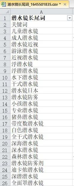 电商产品标题怎么写才能轻松引流