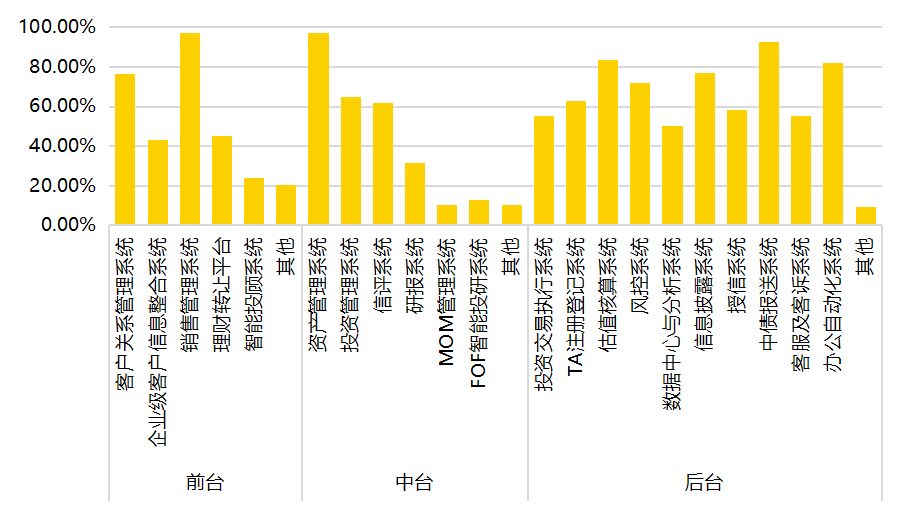 银行理财产品运营能力探析