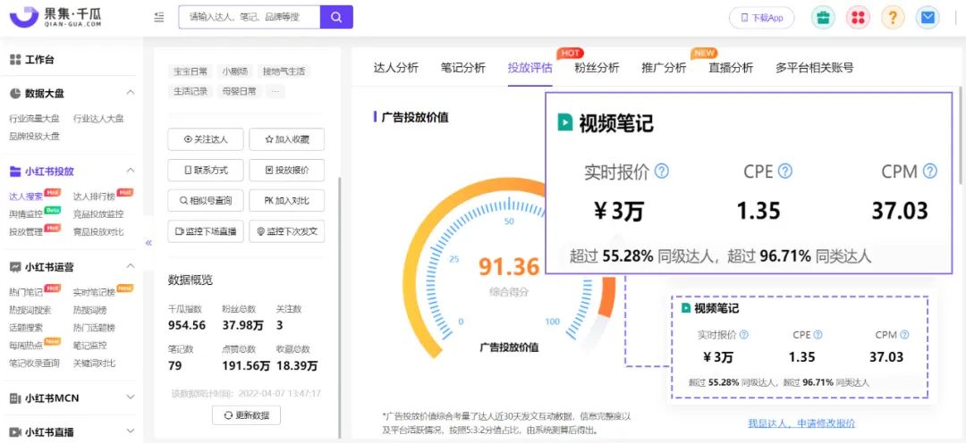 低投入高回报？撬动小红书618流量的达人溢价点