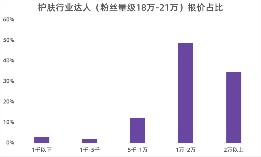 低投入高回报？撬动小红书618流量的达人溢价点