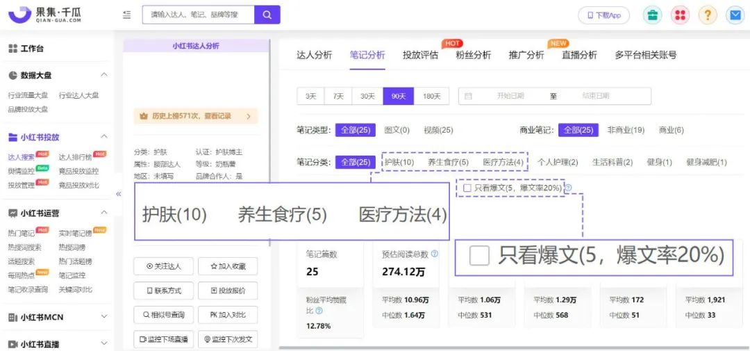 低投入高回报？撬动小红书618流量的达人溢价点