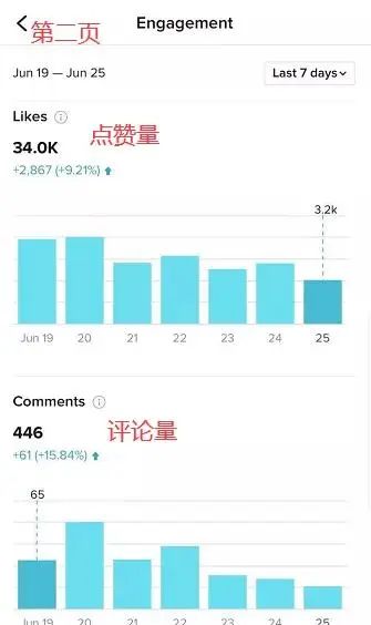 TikTok教程丨TikTok账号数据分析工具详解