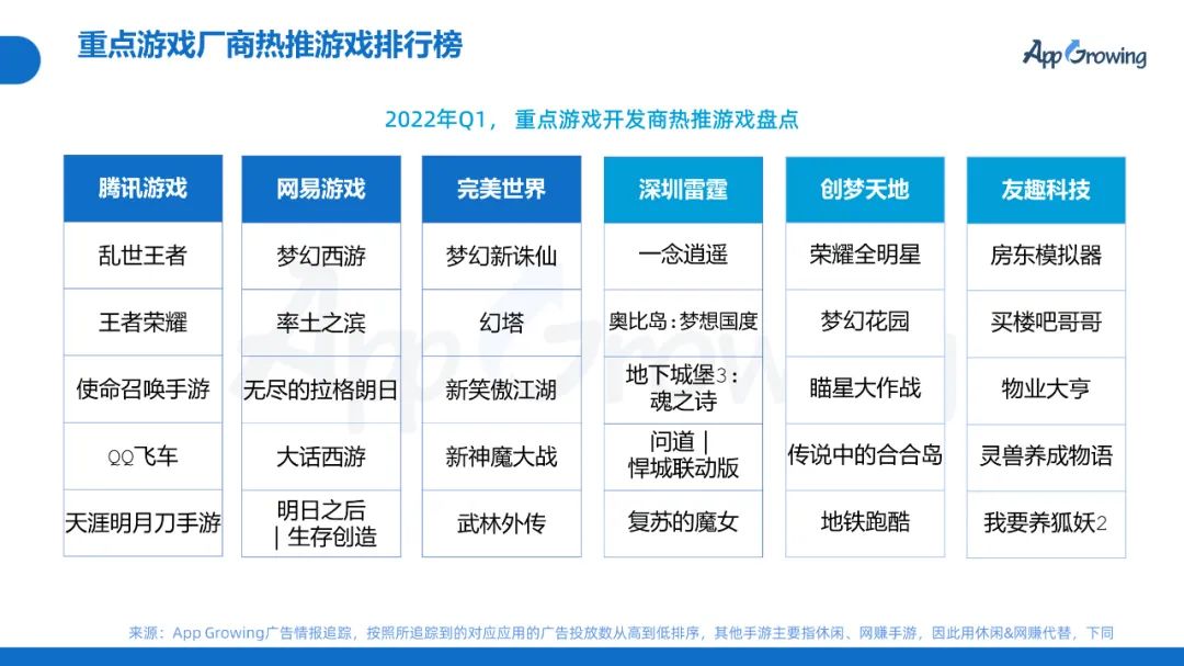 2022年Q1移动广告趋势洞察