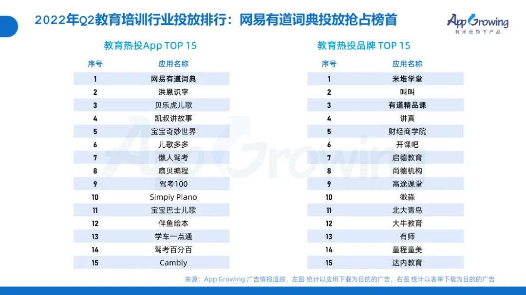 2022年Q1移动广告趋势洞察