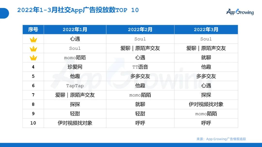 2022年Q1移动广告趋势洞察