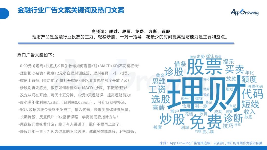 2022年Q1移动广告趋势洞察