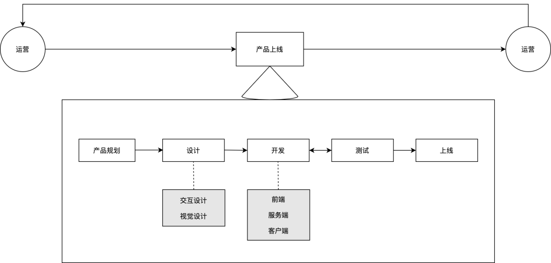 互联网运营是什么？