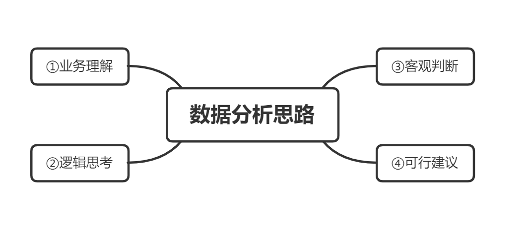 活动运营（中）活动运营的主要流程及核心能力