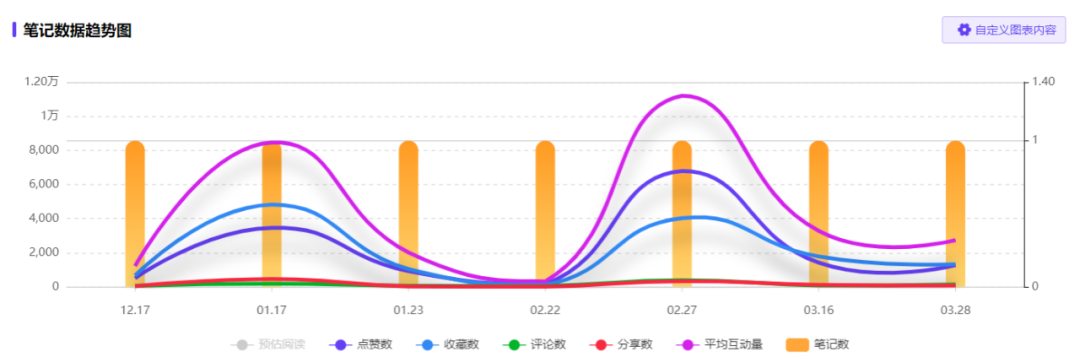 低投入高回报？撬动小红书618流量的达人溢价点