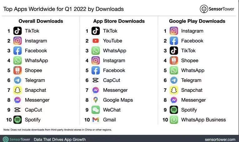 跨境电商卖家如何通过TikTok实现品牌营销