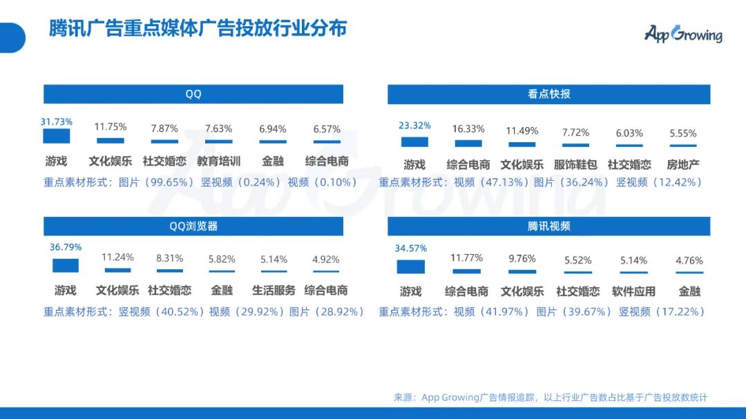 2022年Q1移动广告趋势洞察