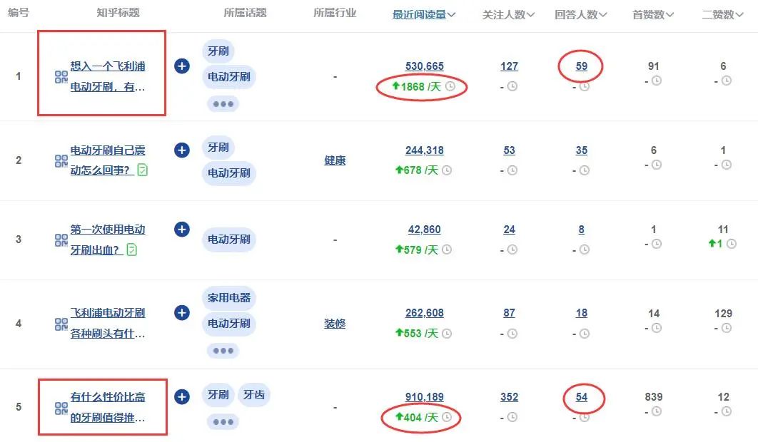 如何提升排名实现知乎霸屏，一看就会！