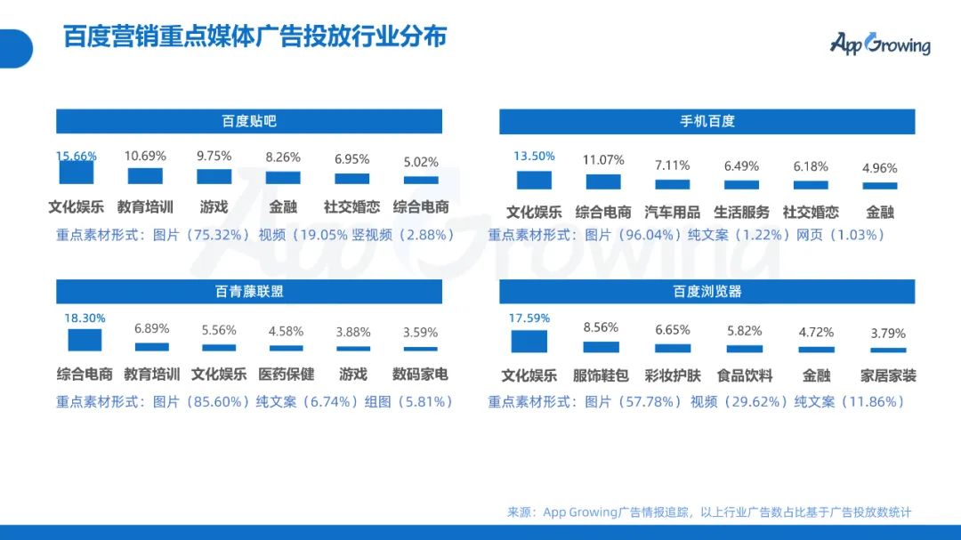 2022年Q1移动广告趋势洞察